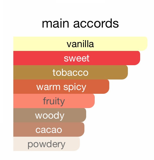 Tobacco Vanille by Tom Ford