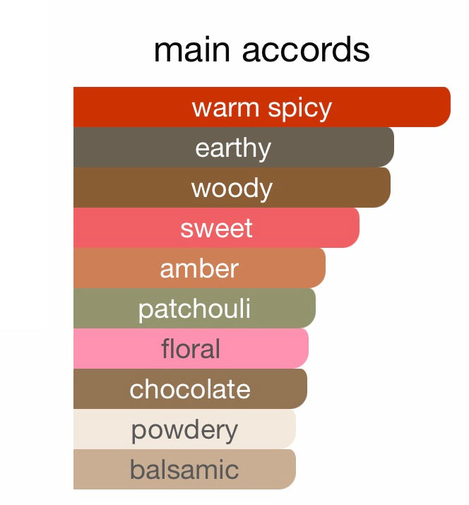 Black Orchid by Tom Ford